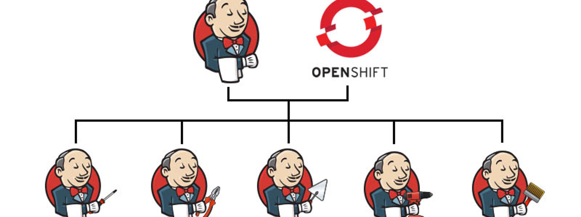 Openshift Jenkins Blog Page