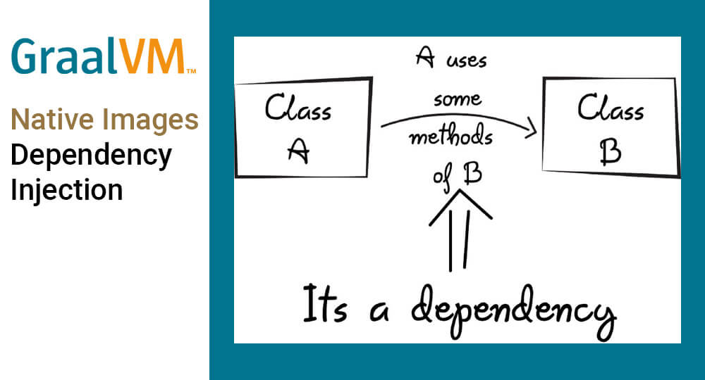 Graalvm Dependency Injection